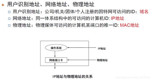 現代計算機網絡中的TCP/IP網絡技術 計算機網絡技術開發(fā)的核心基石