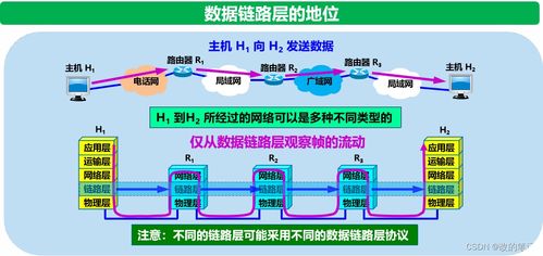 數(shù)據(jù)鏈路層 計算機(jī)網(wǎng)絡(luò)通信的堅實(shí)橋梁與開發(fā)基石