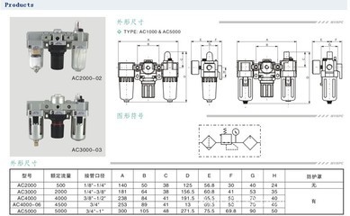 深耕品質，賦能工業——廣州質一機電AC3000-03油水分離器解析